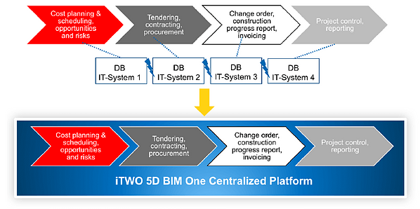 iTWO 5D BIM Centralized Platform for DB.png
